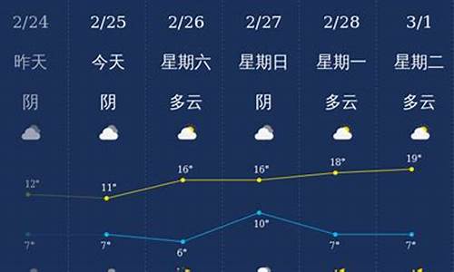 乐山天气30天天气预报_乐山天气30天天气预报