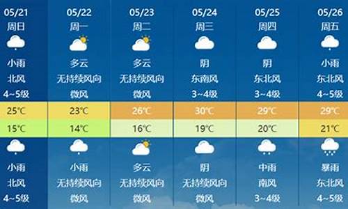 射洪天气明星天气_射洪天气预报15天气