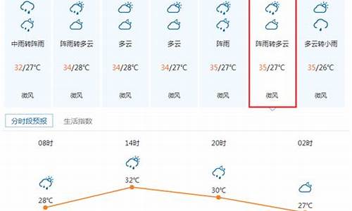 顺德天气预报素材_顺德天气记录