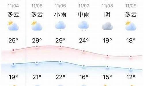 北京天气说说_北京十五天天气好文案