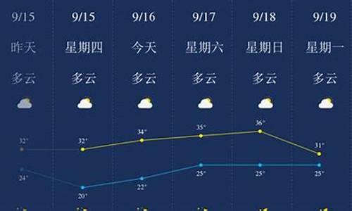 湘西今天什么天气了_湘西天气今天气压是多少