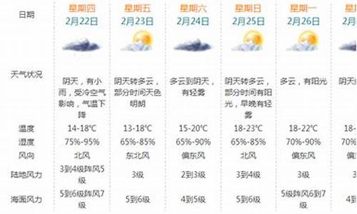 珠海3o天内天气_珠海30号的天气怎样