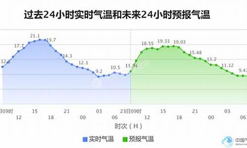 云南宜良天气查询_云南昆明宜良天气