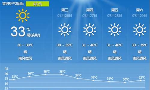 长沙天气_湖南长沙天气预报素材