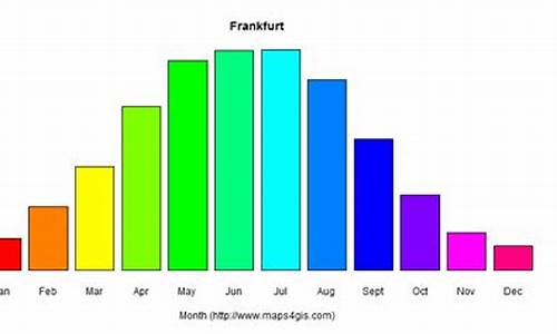 法兰克福天气预报15天查询结果是什么_法兰克福天气预报15天