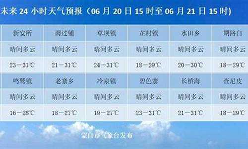 蒙自昨天天气预报详情_蒙自昨天天气预报