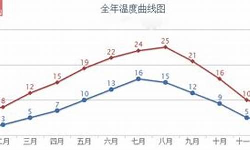 法国12月份天气情况_法国12月份天气