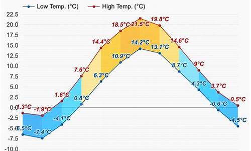 赫尔辛基天气30天_赫尔辛基天气30天预报