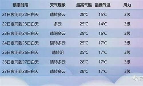 灌南15天气预报_灌南县十五天天气预报