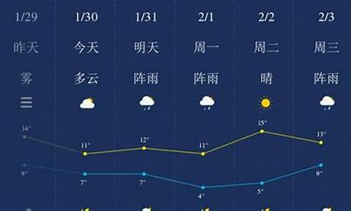 天气在线湘潭_湘潭天气预报素材