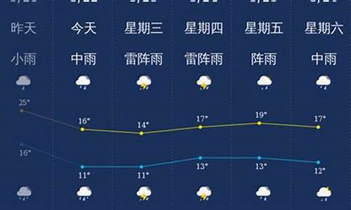 过年韶关天气_国庆节广东韶关天气