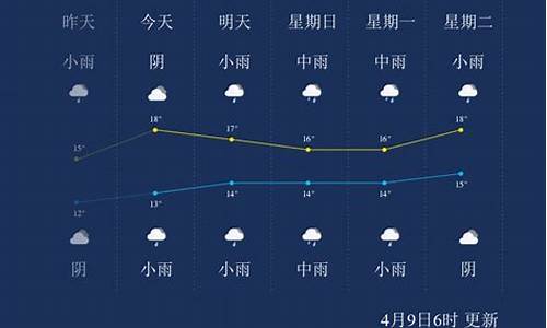 长沙近半个月天气预报30天_长沙近半个月天气