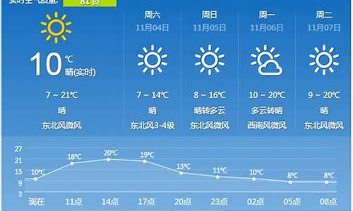 西安9月份天气情况_西安9月份天气情况查询