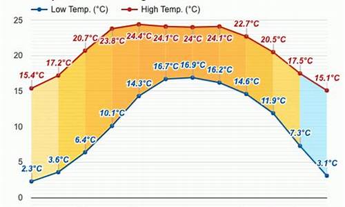 黑龙江8月份天气_八月份天气黑龙江