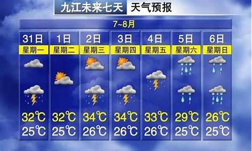 江西江西南昌天气_南昌天气预