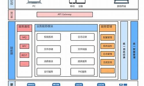 天气预报系统架构_天气预报的系统