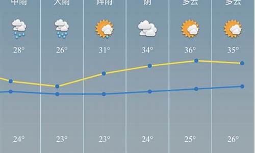 慈溪天气预报30天准确率_慈溪天气预报30天准确