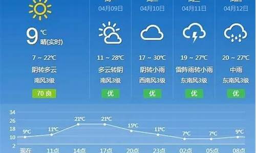 抚州广丰天气情况如何_抚州广丰天气情况