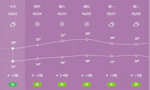 陇县天气预报天气40天_陇县天气预报天气40天