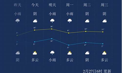 淮南一周天气预报15天一天_安徽淮南一周天气预报