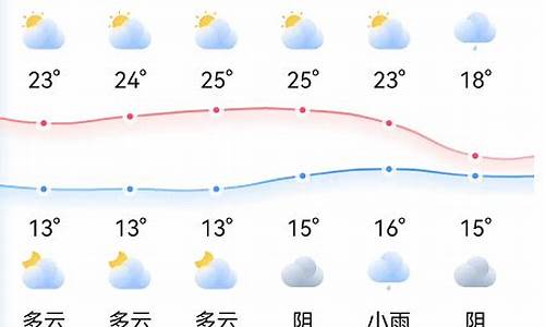 新都天气预报三天查询百度_新都天气预报三天