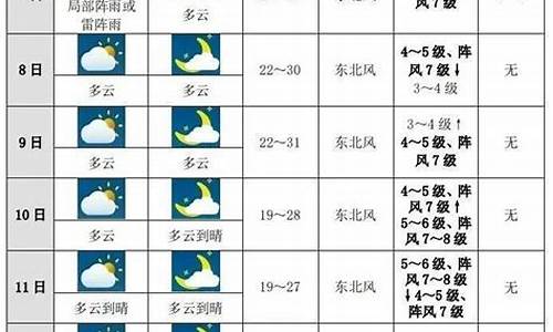 未来10天广西天气_未来十天广西天气