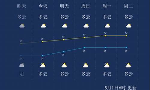 北海一周天气预报天气_北海一周天气预报天气30天