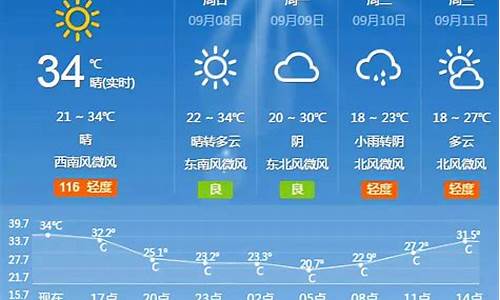 下周北京天气预报15天预报_北京天气15天预报未来