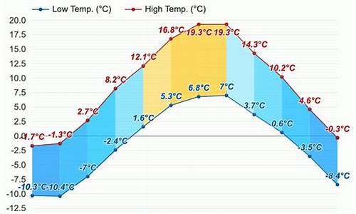 因斯布鲁克天气预报15天查询_因斯布鲁克主要景点