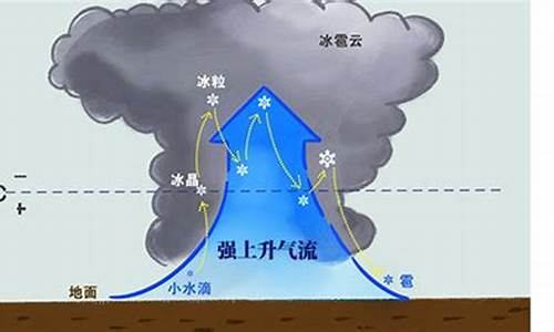 冰雹天气是什么_冰雹天气怎样形成原因