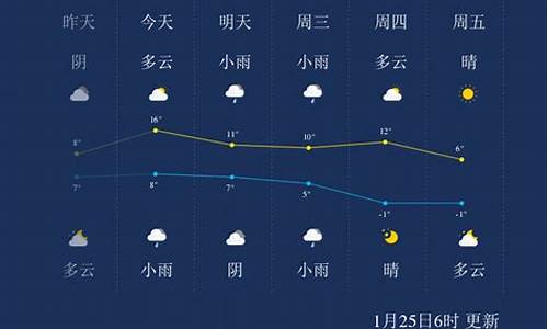 绍兴未来一周天气_绍兴未来一周天气及穿衣指数