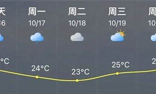 福清天气预报30天_福清天气预报30天准确 一个月查询