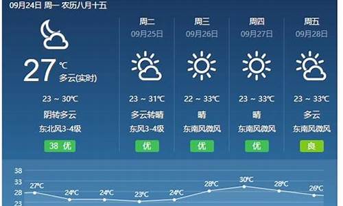 山西天气15天查询结果_山西省十五天天气预报