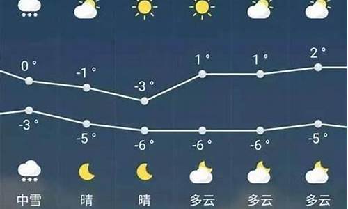 大英半月天气预报_大英县天气预报15天