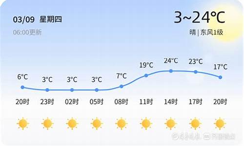 潍坊未来一个月天气预报60天_潍坊未来一个月天气