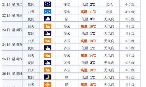 天气预报甘肃白银_天气预报白银一周菜谱