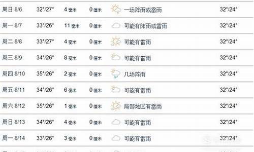 曼谷天气预报15天查询_曼谷天气预报15天查询结果