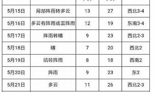 建三江天气预报15天查询_建三江天气预报15天查询百度