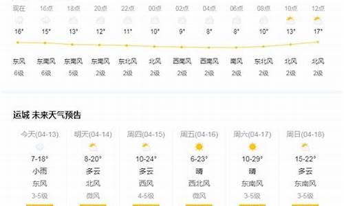 运城大同天气预报15天_运城大同天气预报