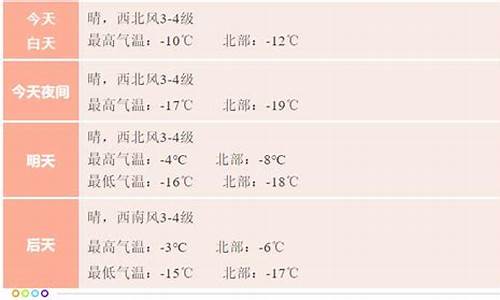 赤峰下周天气如何_未来三天赤峰地区天气预报