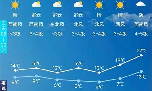 长春五一天气2017_长春五一天气预报查询2023