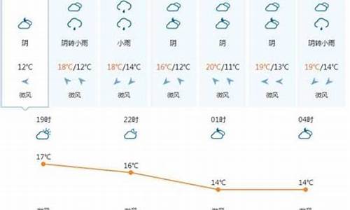 越南芽庄天气预报30天_越南芽庄天气预报30天查询结果是什么样的