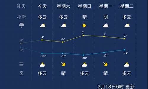 张家口天气预警最近天气_张家口最新天气预报