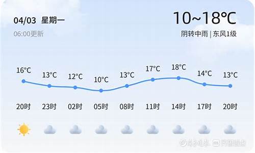 潍坊市寒亭区天气预警最新_潍坊市寒亭区天气预警