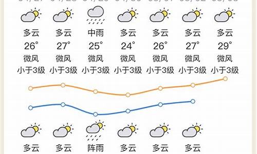 惠州最新天气预报_惠州最新天气预报30天