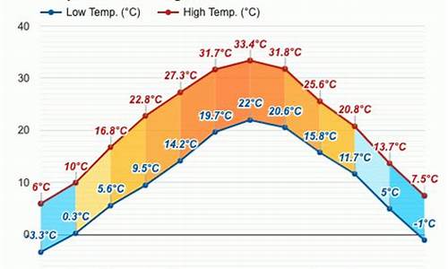 临潼天气预报20天_临潼天气预报一月