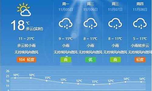 枣庄的天气预报15天_枣庄天气预报15天查询百度