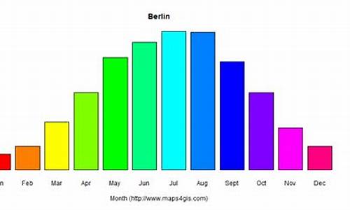 柏林最低天气气温_柏林最低天气气温是多少