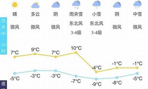 泰安市的天气预报7天_泰安市的天气预报