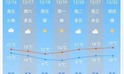 南沙天气24小时预报_天气预报天气预报南沙